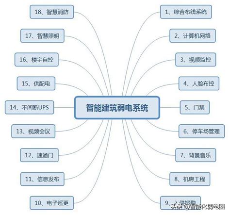 弱電前途|弱電人職場生存法則：想要不被淘汰，這些技能很重要